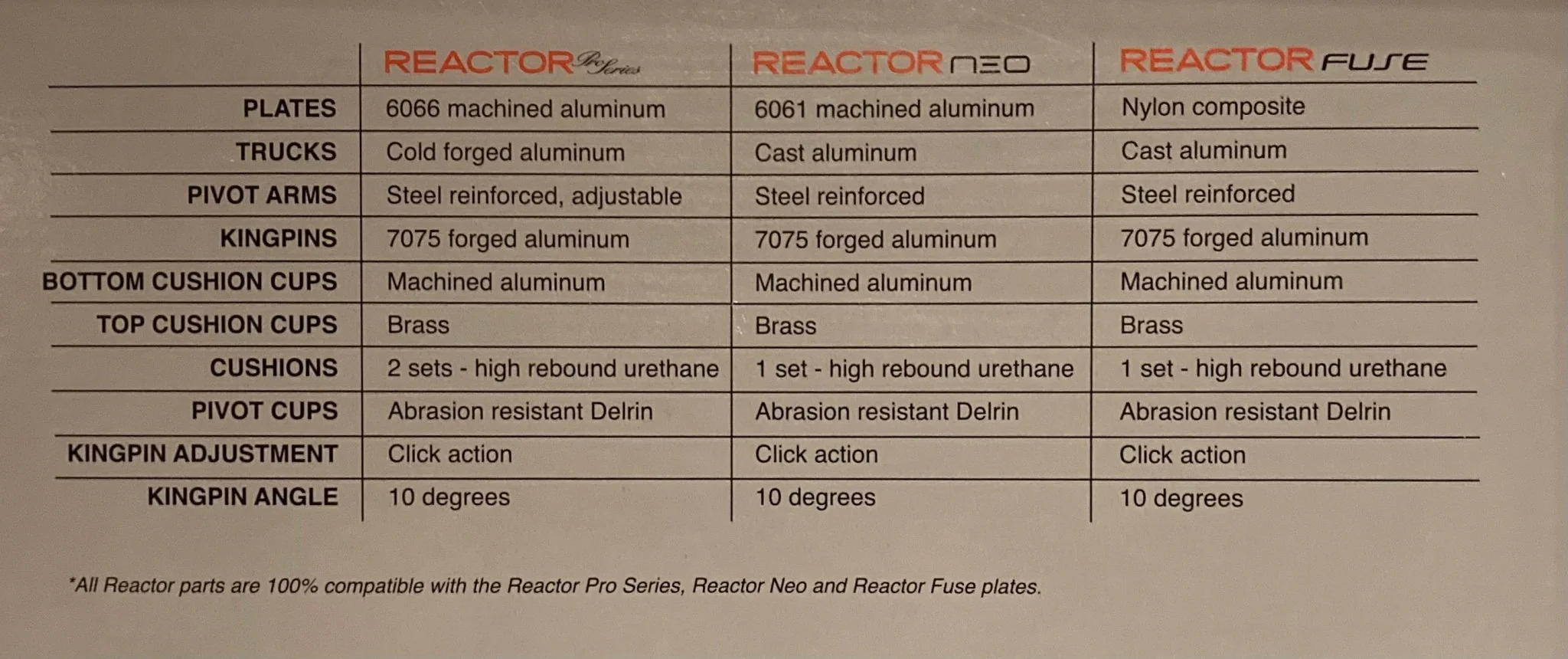 Powerdyne Reactor PRO Plates - Image 3