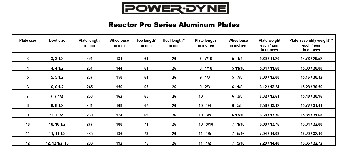 Powerdyne Reactor PRO Plates - Image 4